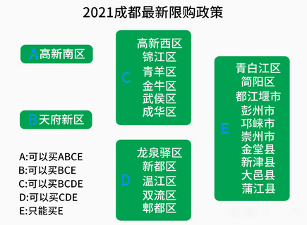 成都落户政策