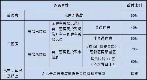 成都落户政策