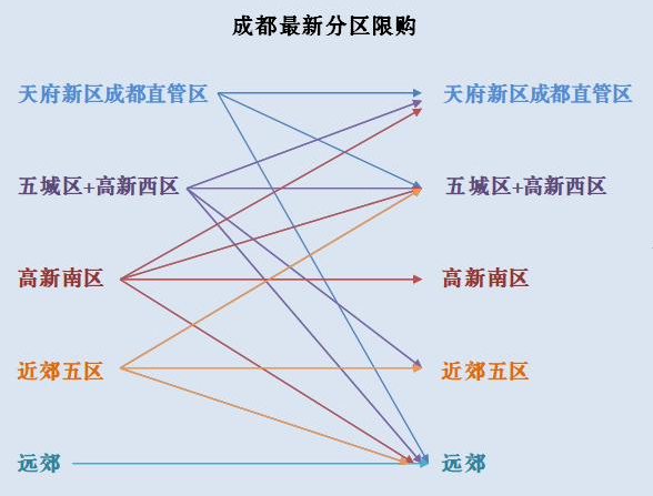 成都落户政策